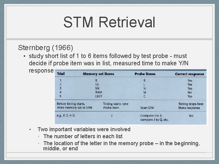 STM Retrieval Sternberg (1966) • study short list of 1 to 6 items followed