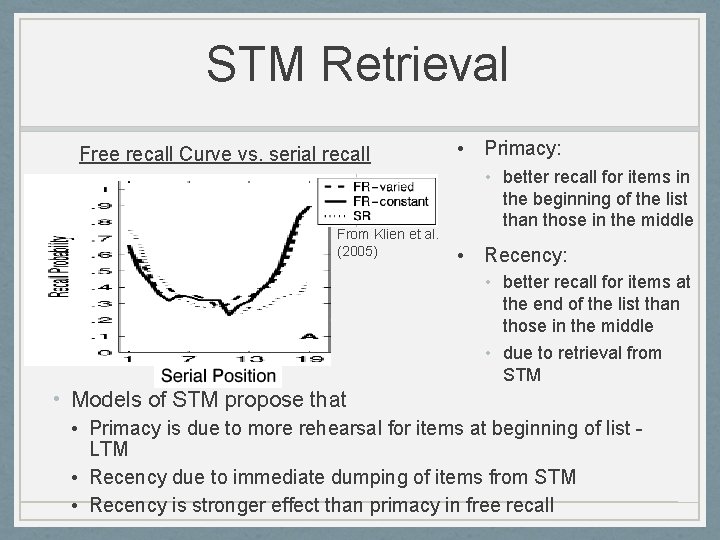 STM Retrieval Free recall Curve vs. serial recall curves From Klien et al. (2005)