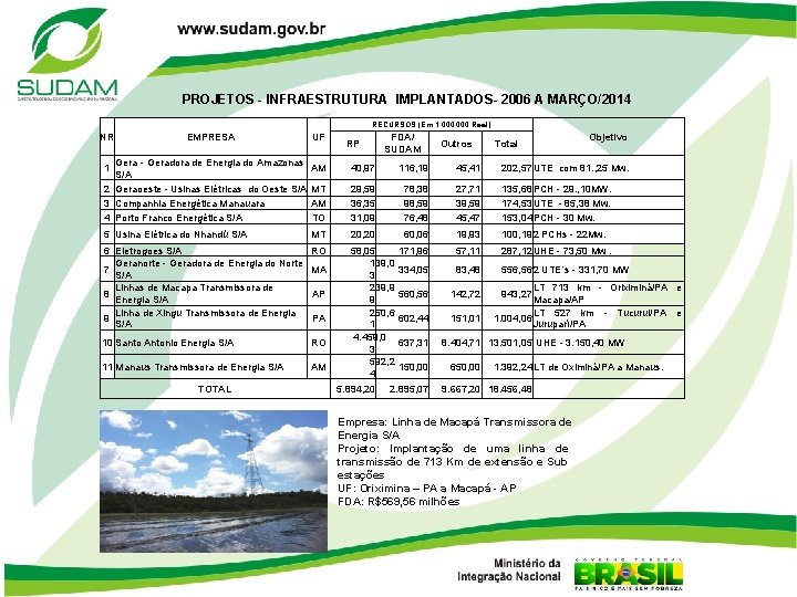 PROJETOS - INFRAESTRUTURA IMPLANTADOS- 2006 A MARÇO/2014 RECURSOS (Em 1. 000 Real) NR EMPRESA