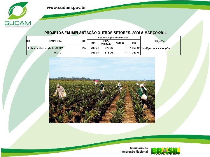 PROJETOS EM IMPLANTAÇÃO OUTROS SETORES- 2006 A MARÇO/2014 RECURSOS (Em 1. 000 Real) NR