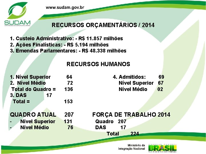 RECURSOS ORÇAMENTÁRIOS / 2014 1. Custeio Administrativo: - R$ 11. 857 milhões 2. Ações