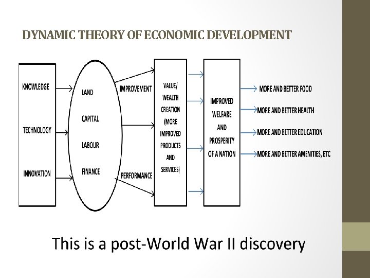 DYNAMIC THEORY OF ECONOMIC DEVELOPMENT 