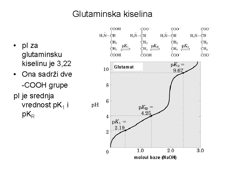 Glutaminska kiselina • p. I za glutaminsku kiselinu je 3, 22 • Ona sadrži