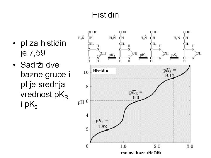 Histidin • p. I za histidin je 7, 59 • Sadrži dve bazne grupe