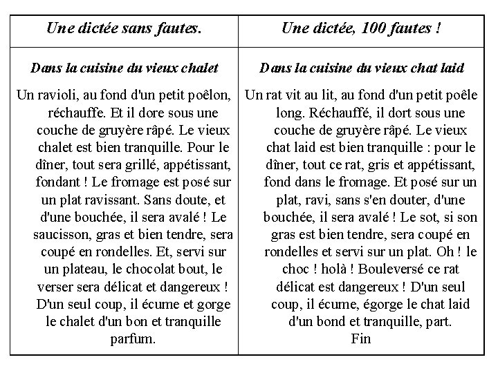 Une dictée sans fautes. Une dictée, 100 fautes ! Dans la cuisine du vieux