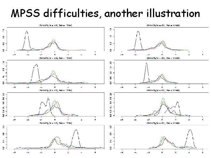 MPSS difficulties, another illustration 