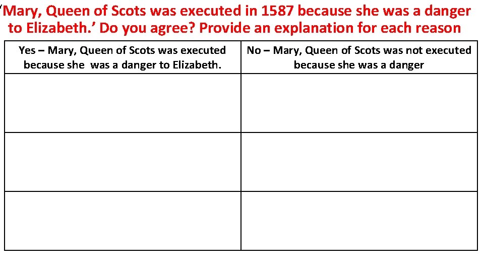 ‘Mary, Queen of Scots was executed in 1587 because she was a danger to