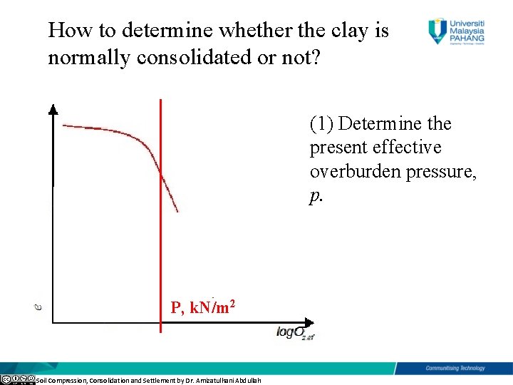 How to determine whether the clay is normally consolidated or not? (1) Determine the