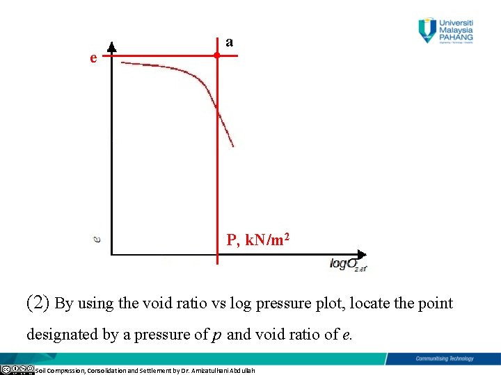 e a P, k. N/m 2 (2) By using the void ratio vs log