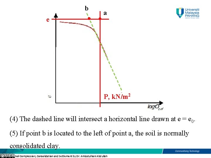 b e a P, k. N/m 2 (4) The dashed line will intersect a