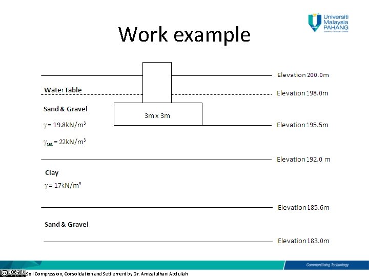 Work example Soil Compression, Consolidation and Settlement by Dr. Amizatulhani Abdullah 