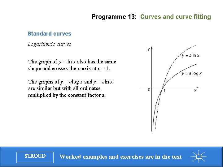 Programme 13: Curves and curve fitting Standard curves Logarithmic curves The graph of y