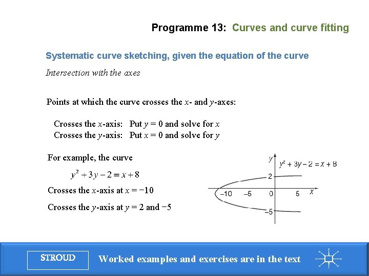 Programme 13: Curves and curve fitting Systematic curve sketching, given the equation of the