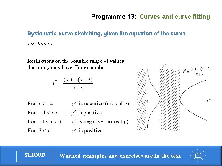 Programme 13: Curves and curve fitting Systematic curve sketching, given the equation of the