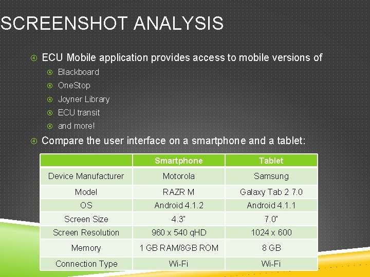 SCREENSHOT ANALYSIS ECU Mobile application provides access to mobile versions of Blackboard One. Stop SCREENSHOT ANALYSIS ECU Mobile application provides access to mobile versions of Blackboard One. Stop