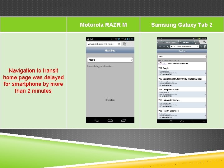 Motorola RAZR M Navigation to transit home page was delayed for smartphone by more Motorola RAZR M Navigation to transit home page was delayed for smartphone by more
