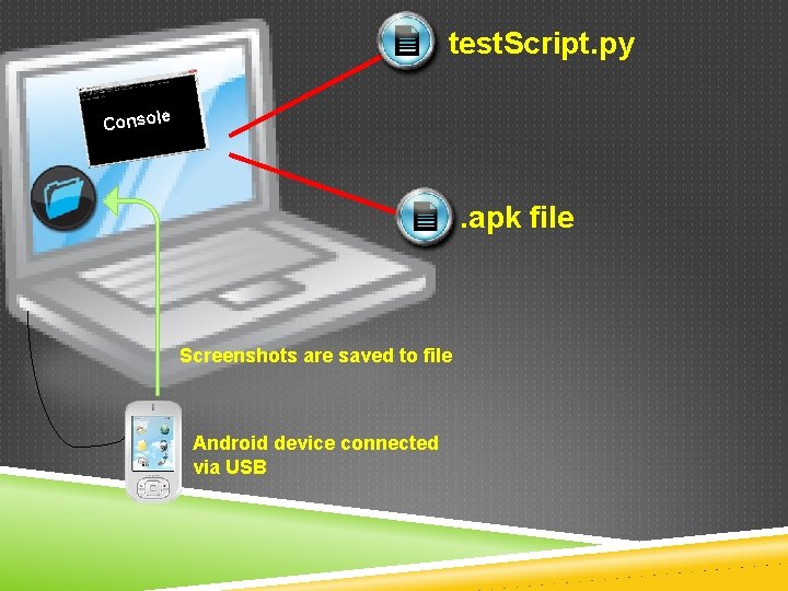 test. Script. py e Consol . apk file Screenshots are saved to file Android test. Script. py e Consol . apk file Screenshots are saved to file Android