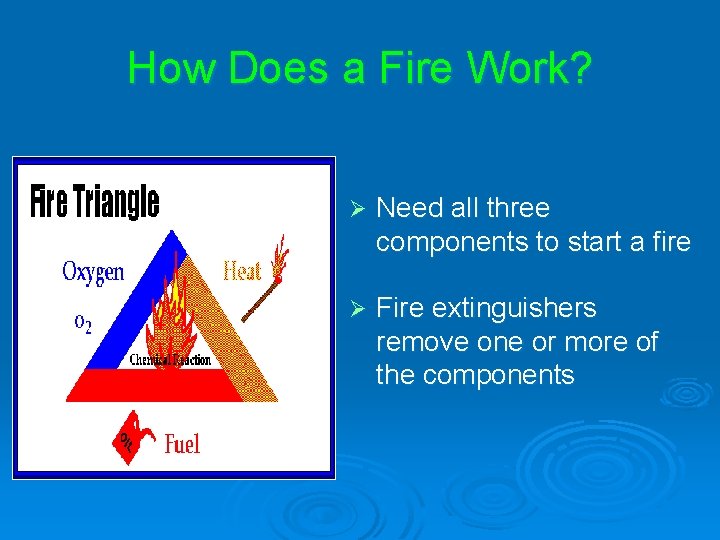 How Does a Fire Work? Ø Need all three components to start a fire