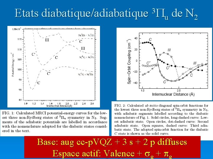 Etats diabatique/adiabatique 3 Pu de N 2 Base: aug cc-p. VQZ + 3 s