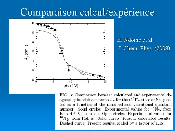 Comparaison calcul/expérience H. Ndome et al. J. Chem. Phys. (2008). 