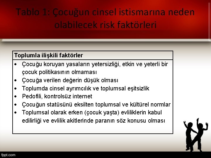 Tablo 1: Çocuğun cinsel istismarına neden olabilecek risk faktörleri Toplumla ilişkili faktörler Çocuğu koruyan Tablo 1: Çocuğun cinsel istismarına neden olabilecek risk faktörleri Toplumla ilişkili faktörler Çocuğu koruyan
