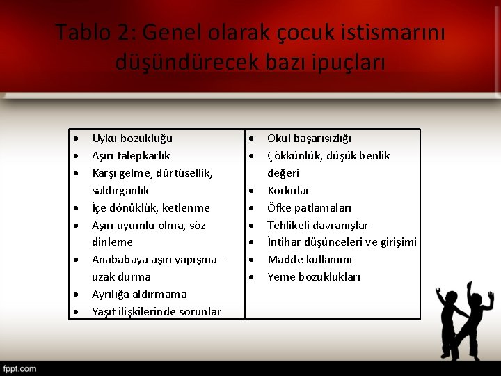 Tablo 2: Genel olarak çocuk istismarını düşündürecek bazı ipuçları Uyku bozukluğu Aşırı talepkarlık Karşı