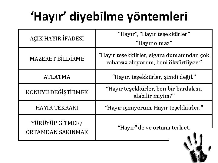 ‘Hayır’ diyebilme yöntemleri AÇIK HAYIR İFADESİ “Hayır”, “Hayır teşekkürler” “Hayır olmaz” MAZERET BİLDİRME “Hayır