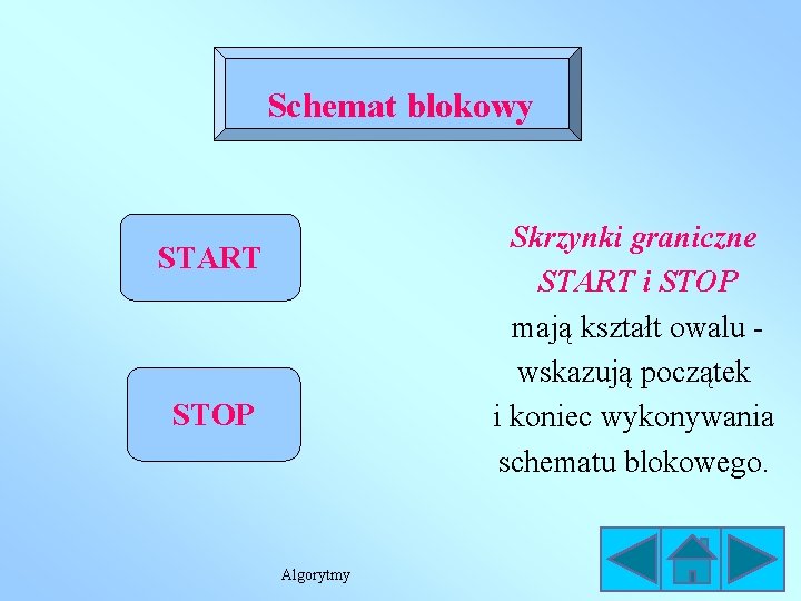 Schemat blokowy Skrzynki graniczne START i STOP mają kształt owalu wskazują początek i koniec Schemat blokowy Skrzynki graniczne START i STOP mają kształt owalu wskazują początek i koniec