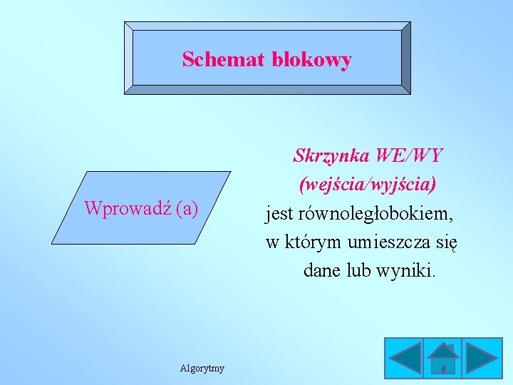 Schemat blokowy Wprowadź (a) Algorytmy Skrzynka WE/WY (wejścia/wyjścia) jest równoległobokiem, w którym umieszcza się Schemat blokowy Wprowadź (a) Algorytmy Skrzynka WE/WY (wejścia/wyjścia) jest równoległobokiem, w którym umieszcza się