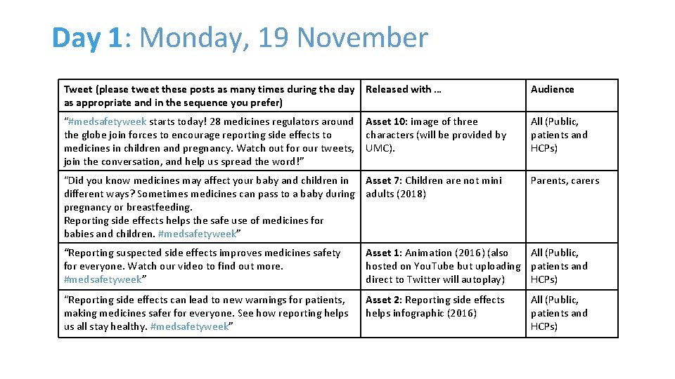 Day 1: Monday, 19 November Tweet (please tweet these posts as many times during