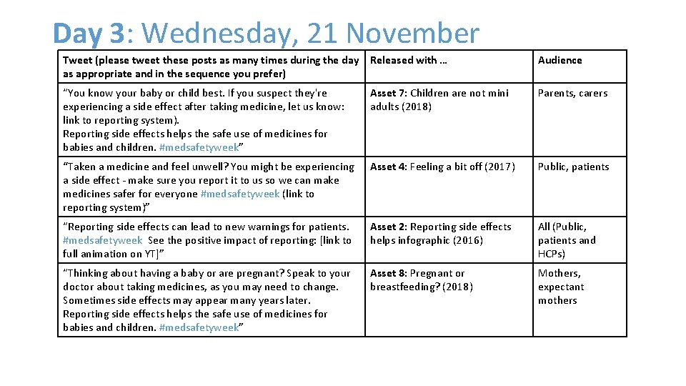 Day 3: Wednesday, 21 November Tweet (please tweet these posts as many times during