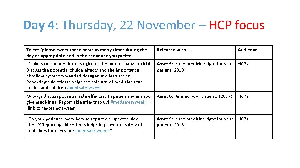 Day 4: Thursday, 22 November – HCP focus Tweet (please tweet these posts as