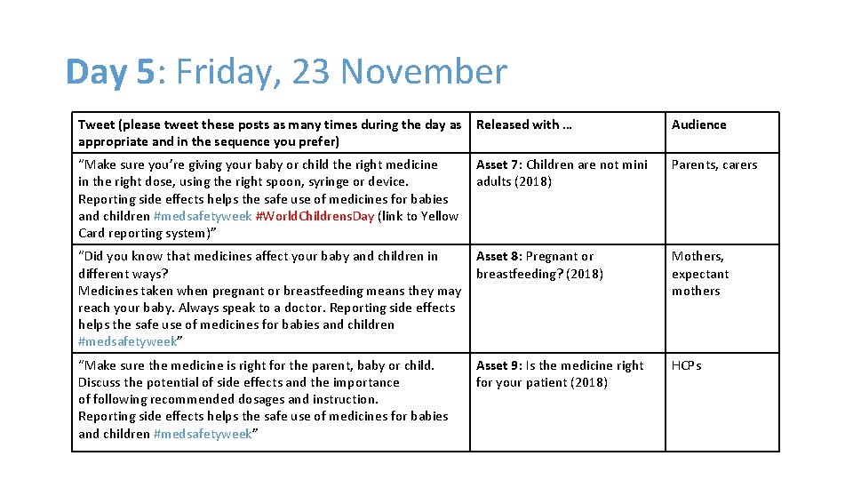 Day 5: Friday, 23 November Tweet (please tweet these posts as many times during