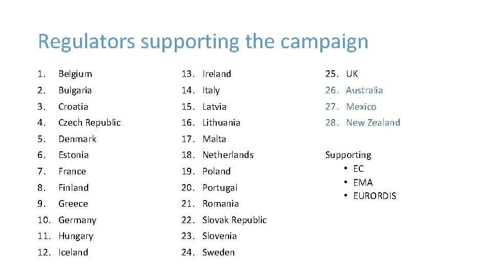 Regulators supporting the campaign 1. Belgium 13. Ireland 25. UK 2. Bulgaria 14. Italy