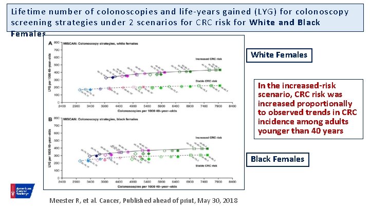 Lifetime number of colonoscopies and life-years gained (LYG) for colonoscopy screening strategies under 2