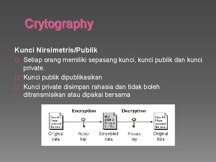 Crytography Kunci Nirsimetris/Publik Setiap orang memiliki sepasang kunci, kunci publik dan kunci private. �