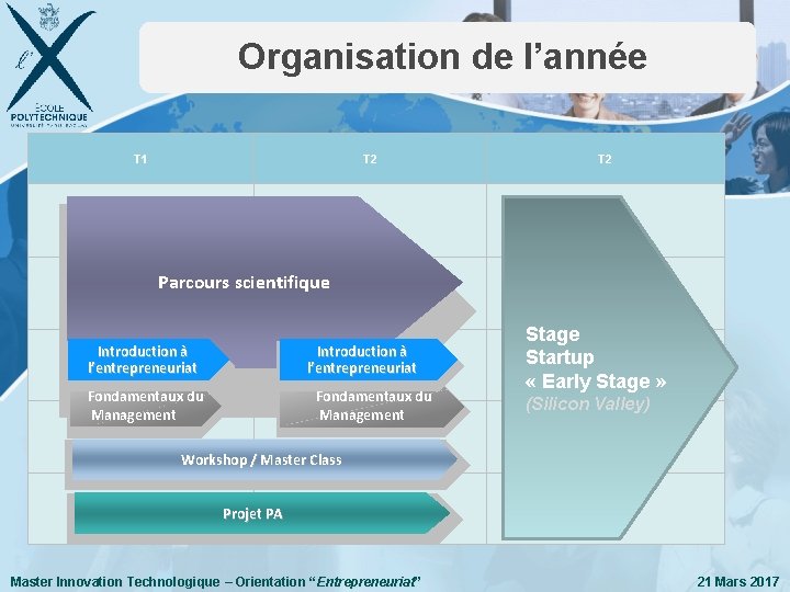 Organisation de l’année T 1 T 2 Parcours scientifique Introduction à l’entrepreneuriat Fondamentaux du