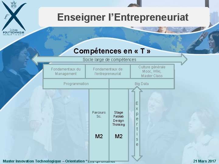 Enseigner l’Entrepreneuriat Compétences en « T » Socle large de compétences Fondamentaux du Management