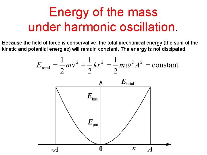 Energy of the mass under harmonic oscillation. Because the field of force is conservative,