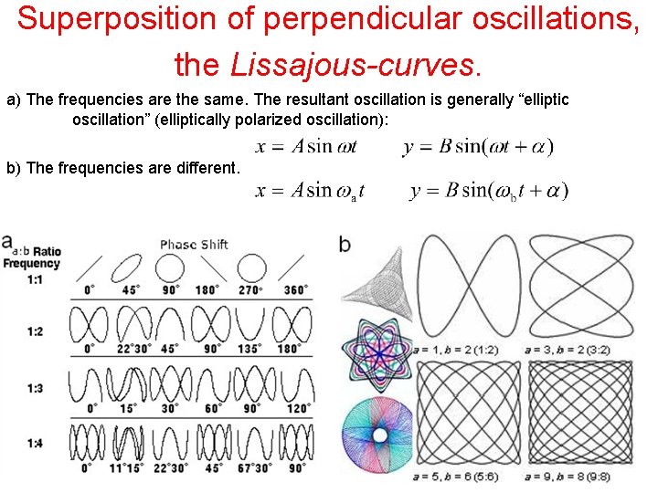 Superposition of perpendicular oscillations, the Lissajous-curves. a) The frequencies are the same. The resultant