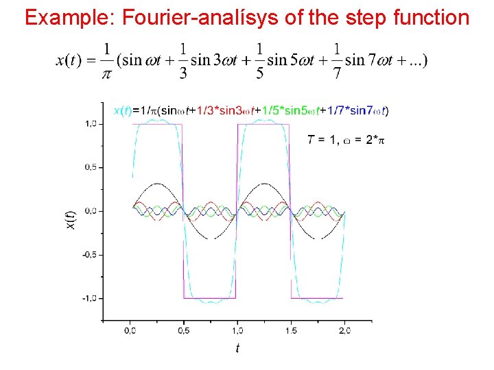 Example: Fourier-analísys of the step function 