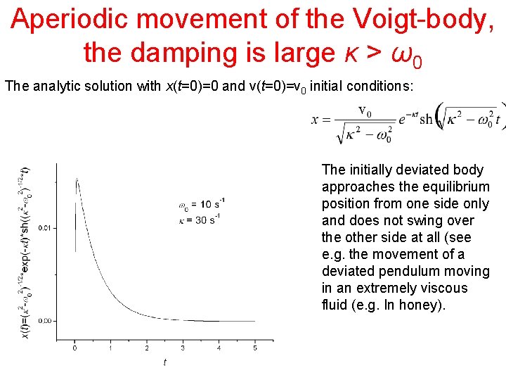 Aperiodic movement of the Voigt-body, the damping is large κ > ω0 The analytic