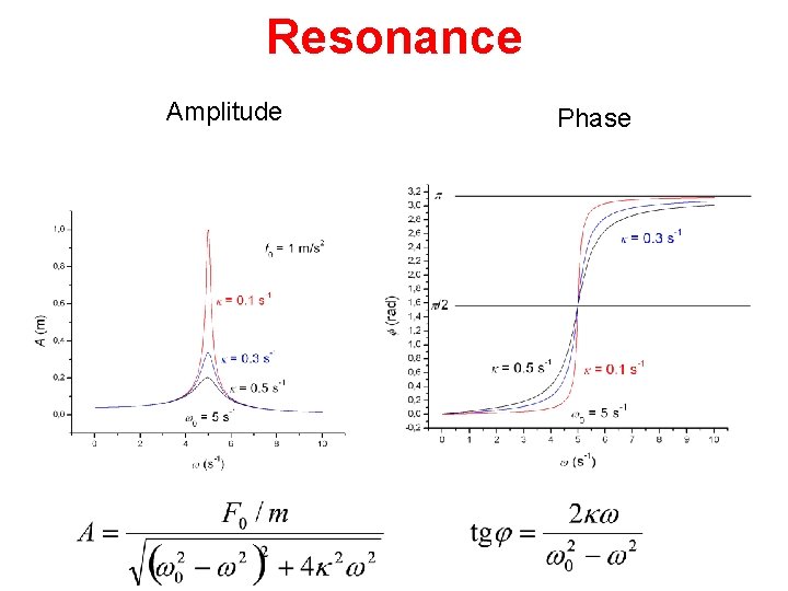 Resonance Amplitude Phase 