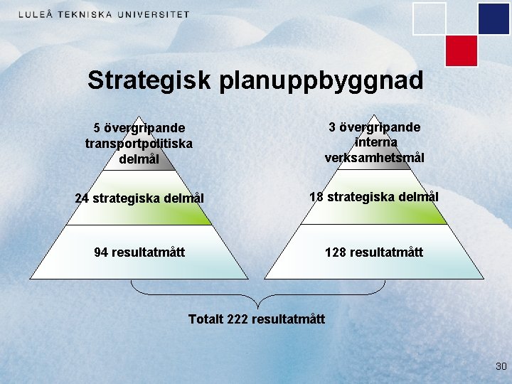 Strategisk planuppbyggnad 5 övergripande transportpolitiska delmål 3 övergripande interna verksamhetsmål 24 strategiska delmål 18