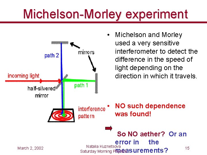 Michelson-Morley experiment • Michelson and Morley used a very sensitive interferometer to detect the