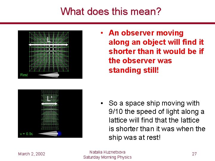 What does this mean? L L' March 2, 2002 • An observer moving along