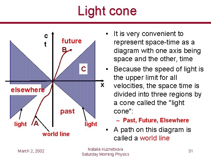 Light cone c t future B C elsewhere past light A light world line