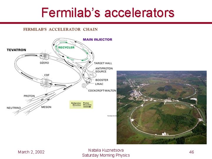 Fermilab’s accelerators March 2, 2002 Natalia Kuznetsova Saturday Morning Physics 46 