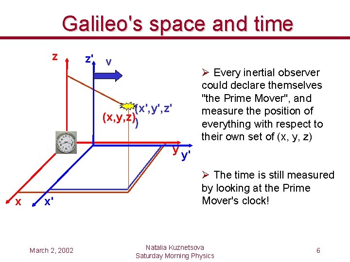 Galileo's space and time z' v z (x', y', z' (x, y, z)) y