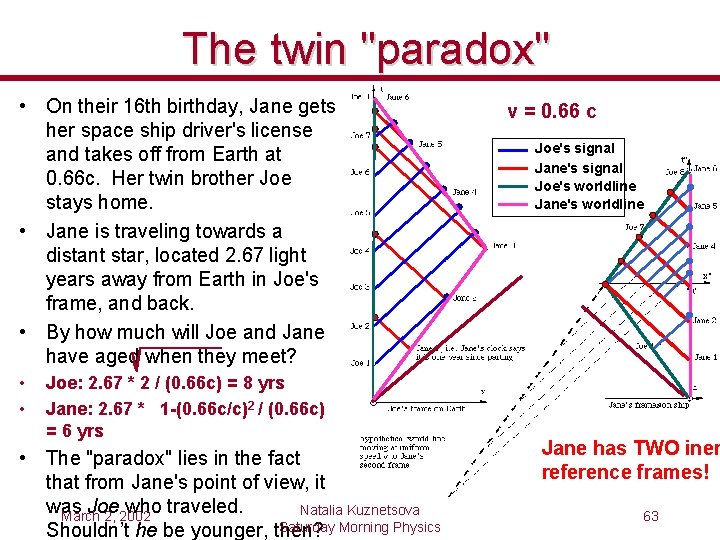 The twin "paradox" • On their 16 th birthday, Jane gets her space ship